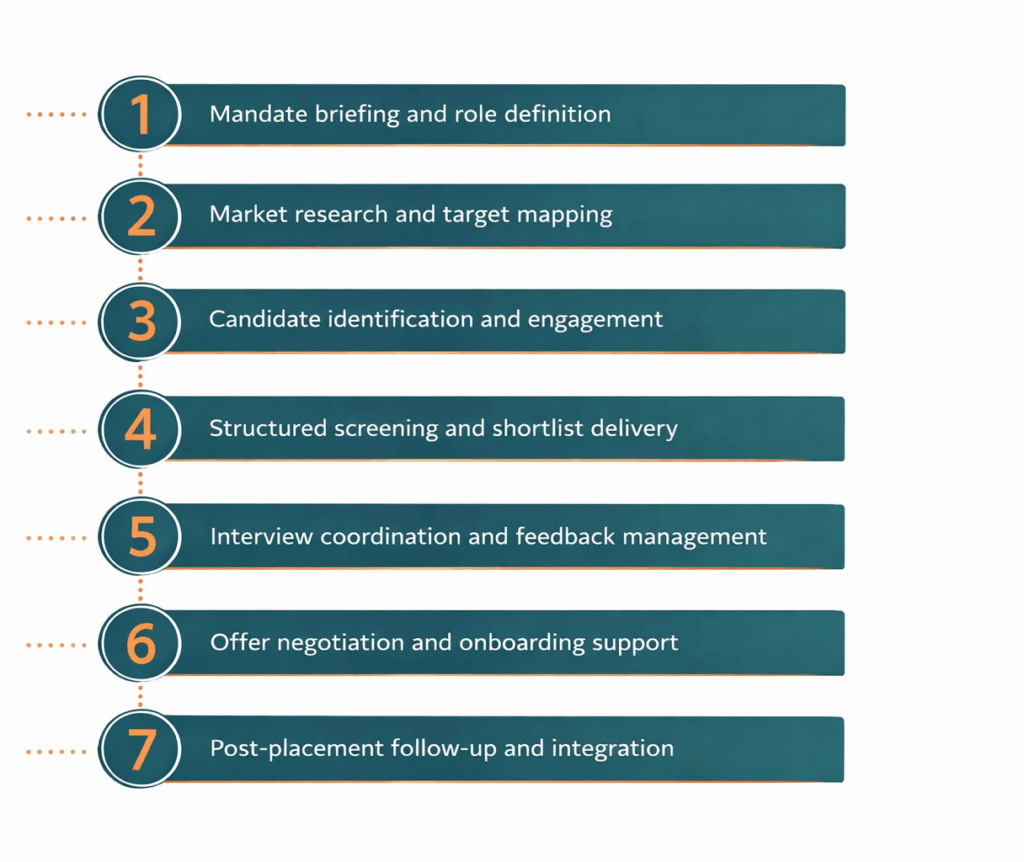 recruitment framework
