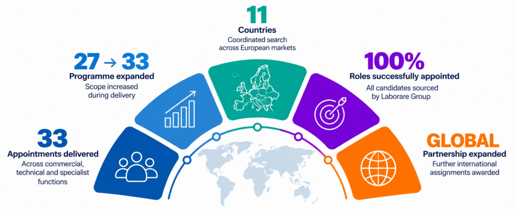 Pan-European Recruitment Case Study europe metrics