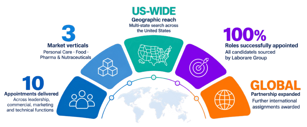 us diagram